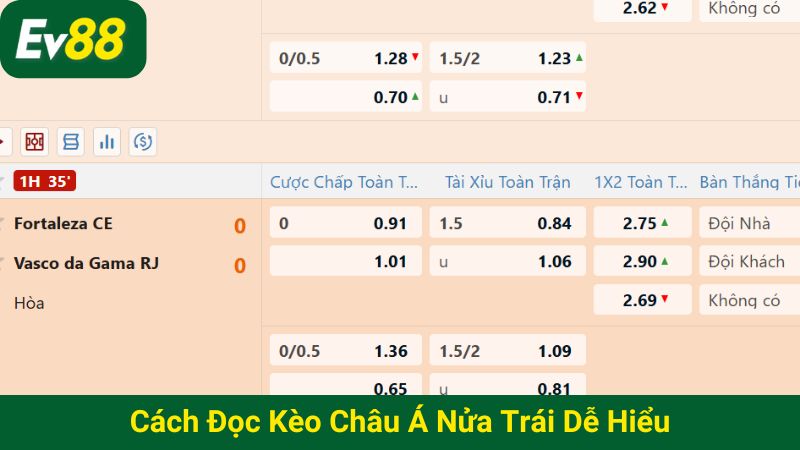 Cách đọc kèo Châu Á nửa trái dễ hiểu