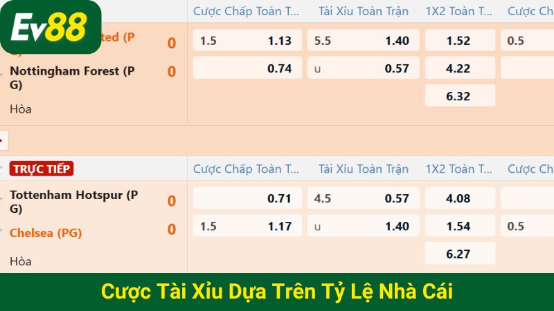 Cược tài xỉu dựa trên tỷ lệ nhà cái