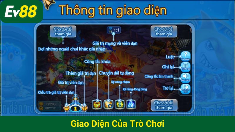 Giao diện của trò chơi