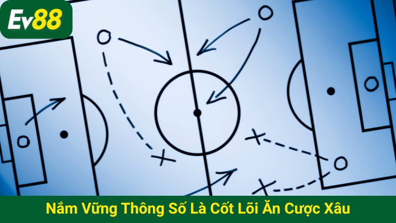 Nắm vững thông số là cốt lõi ăn cược xâu