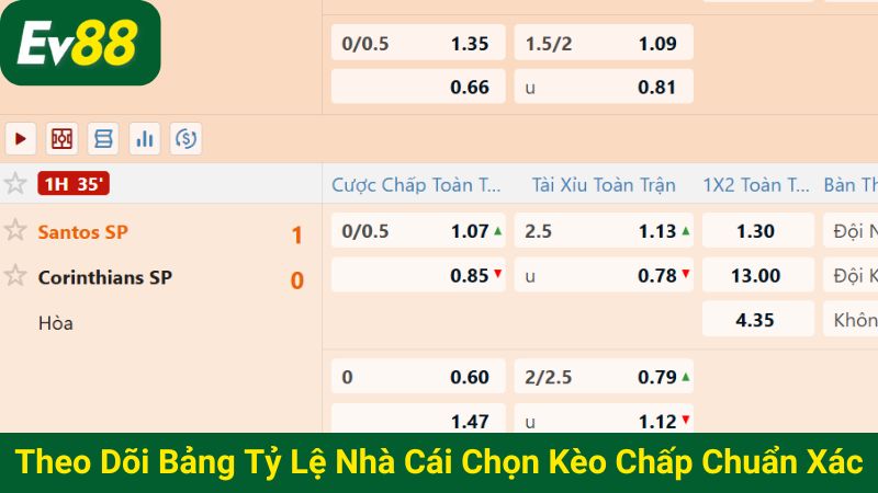 Theo dõi bảng tỷ lệ nhà cái để chọn kèo chấp chuẩn xác