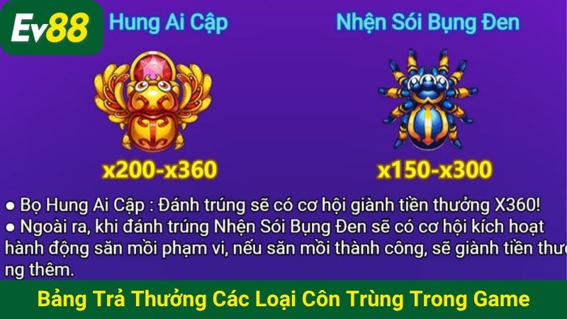 Bảng trả thưởng các loại côn trùng trong game