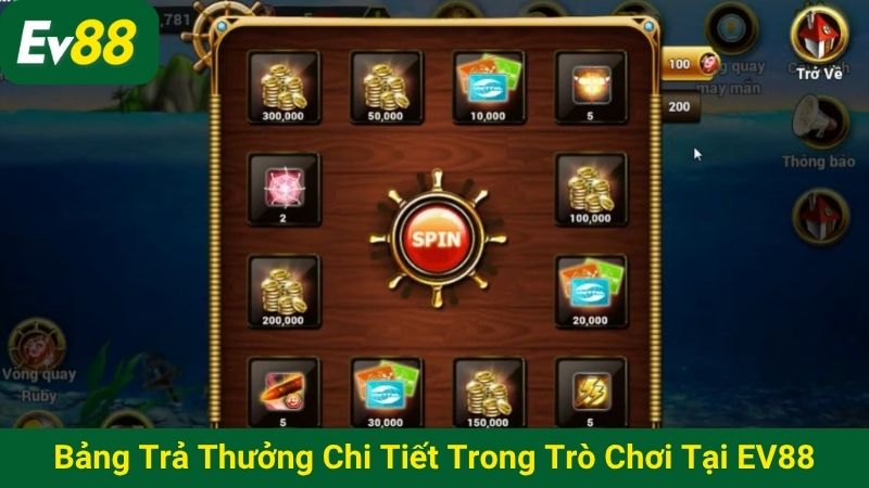 Bảng trả thưởng chi tiết trong trò chơi tại EV88