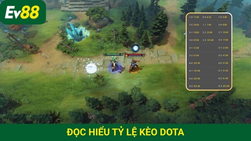 Hiểu tỷ lệ kèo giúp người chơi quyết định cược chính xác