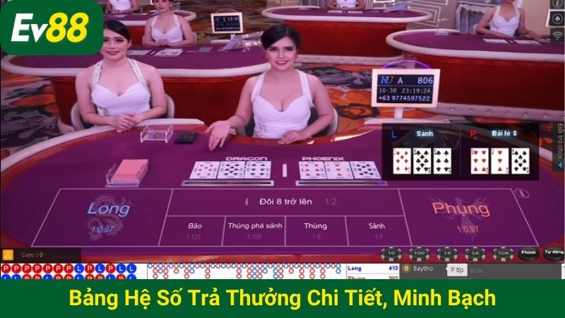 Bảng hệ số trả thưởng chi tiết, minh bạch