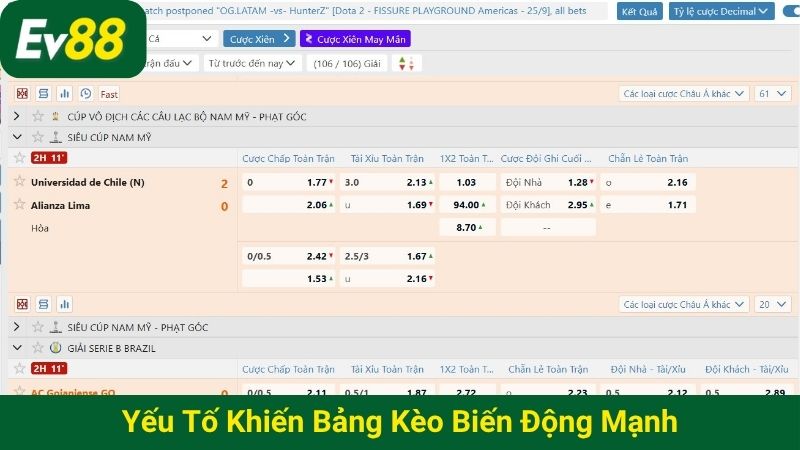 Yếu tố khiến bảng kèo biến động mạnh